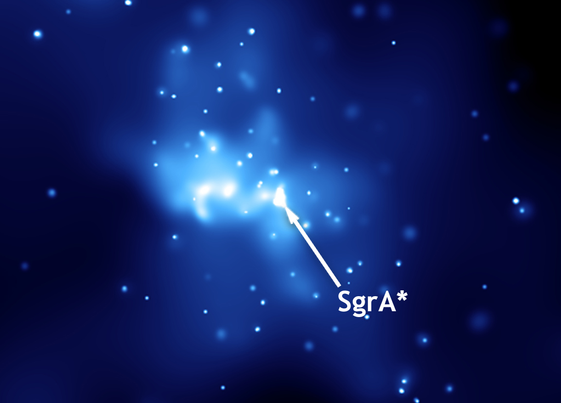 Sagittarius A*